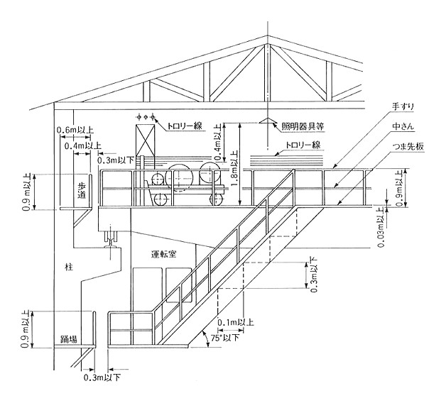 天井クレーンと建屋の関係