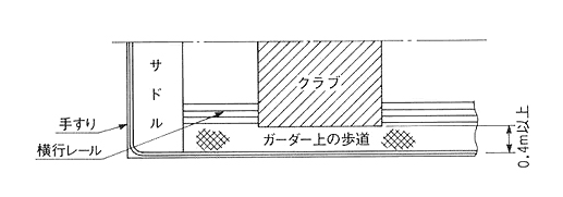 ガーター上の歩道