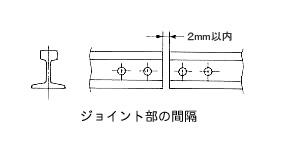 ジョイント部の間隔
