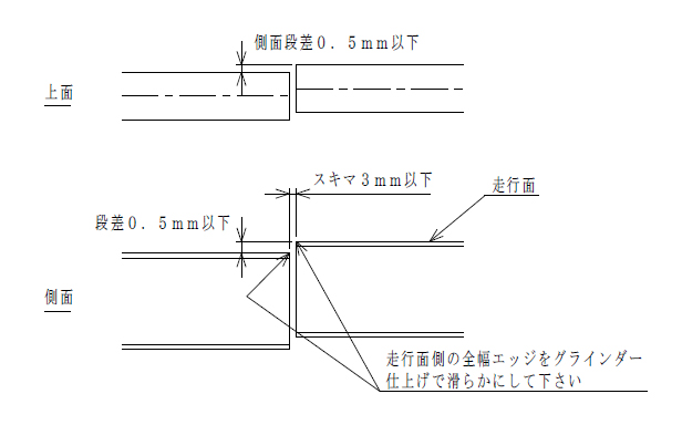 1．走行レール継ぎ目の食い違い