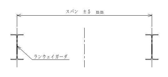 ３．スパンの許容誤差 “±５ｍｍ” 以内